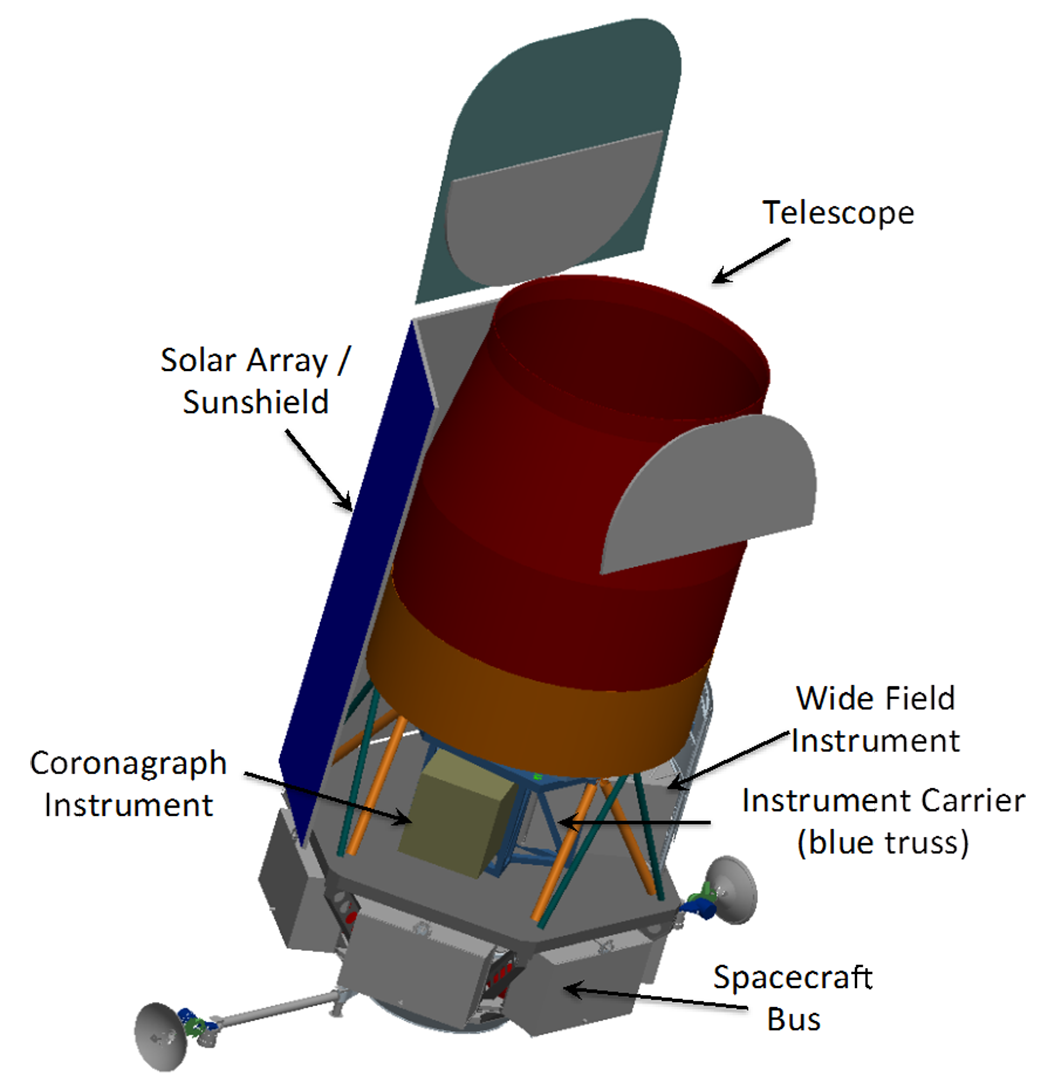 WFIRST-AFTA observatory configuration