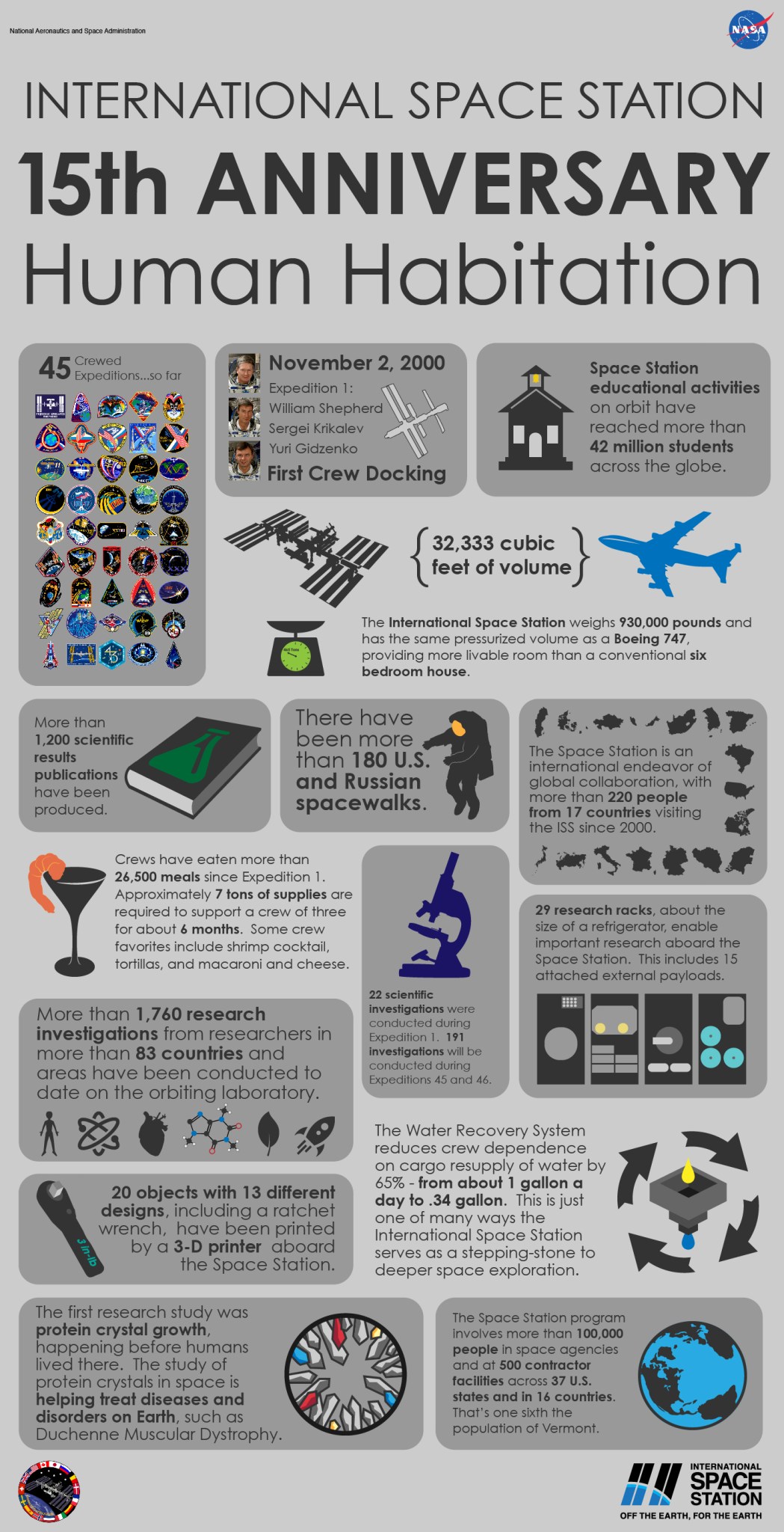 15th Anniversary Infographic