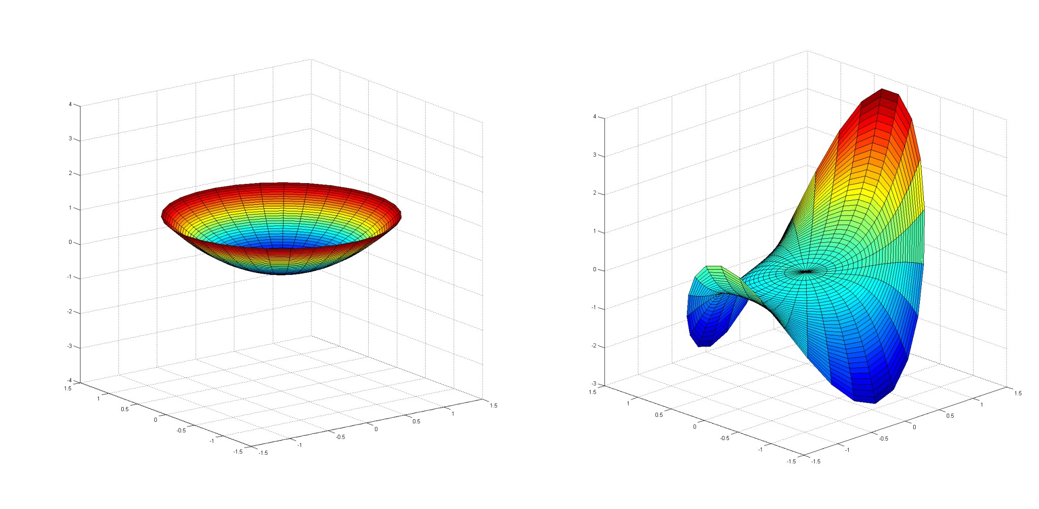 A rainbow rotationally symmetric optic is traditionally used in telescopes. The freeform optic on the right takes a different shape and 