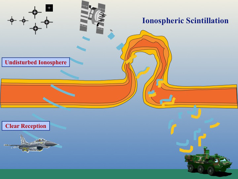 Plunging into the Ionosphere: Satellite’s Last Days Improve Orbital Decay Predictions