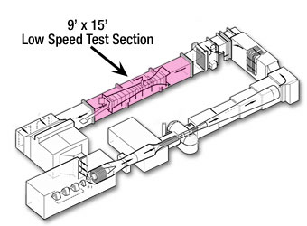 Illustration of the 8'x6'/9'x15' Wind Tunnel Complex