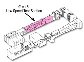 Illustration of the 8'x6'/9'x15' Wind Tunnel Complex