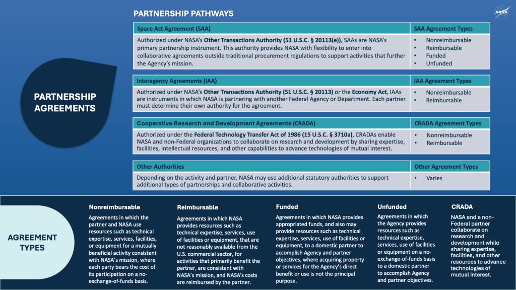 Image describing the authorities used to enter into Partnership Agreements and the various types of agreements.