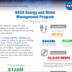 energy fact sheet