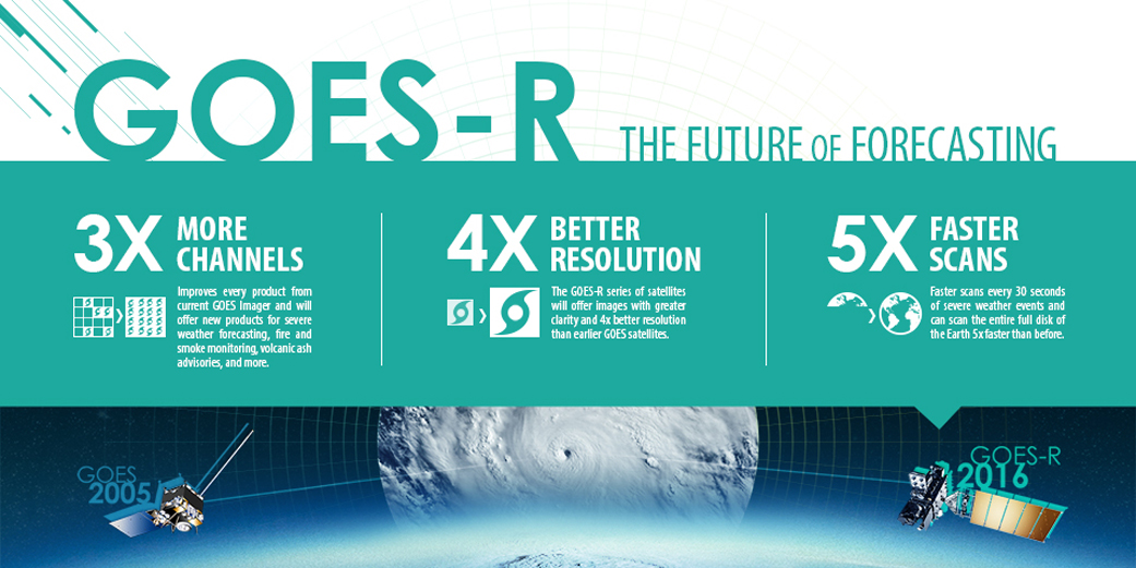 graphic with text and images in aqua