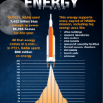 energy infographic