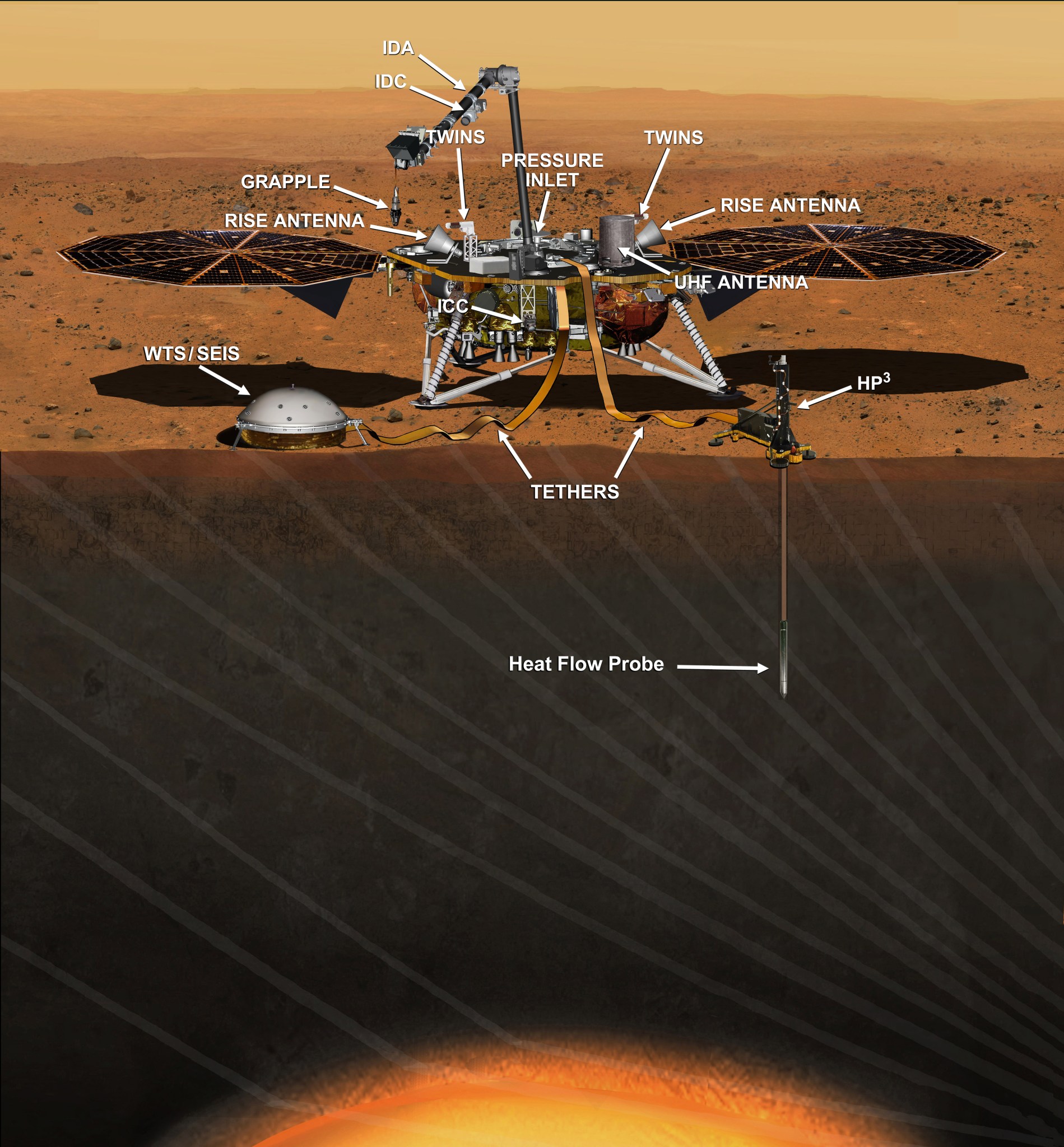 Artist's Concept of InSight Lander on Mars - Annotated