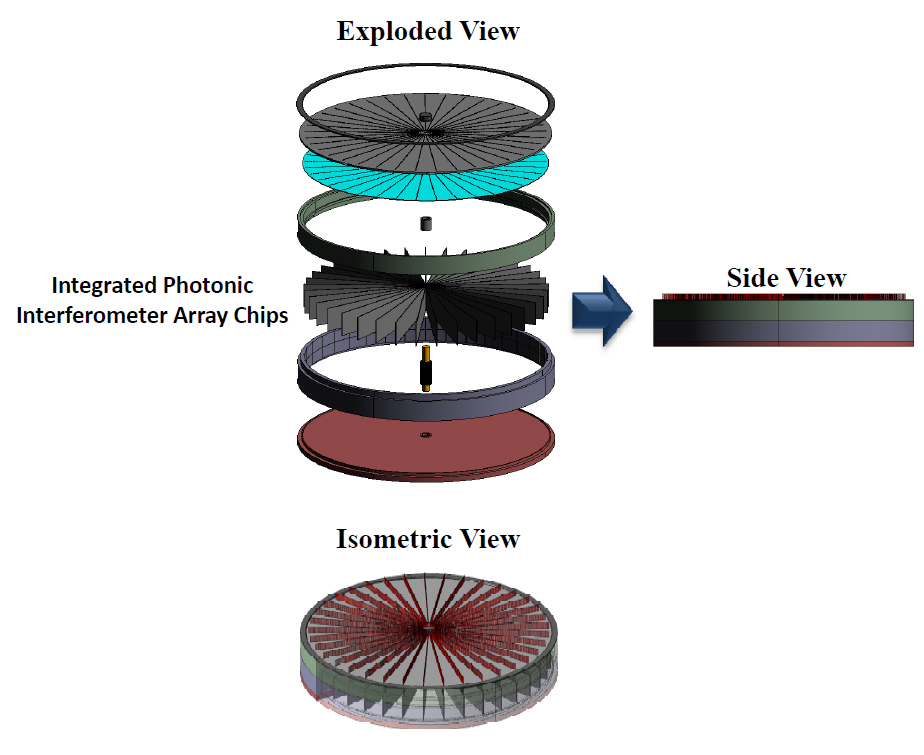 Integrated photonic Interferometer Array Chips. Eploded, Side and Isometric View