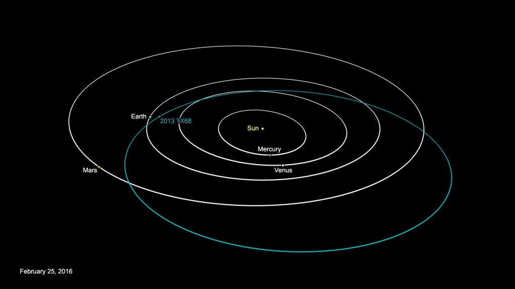 
			Small Asteroid to Pass Close to Earth March 8			