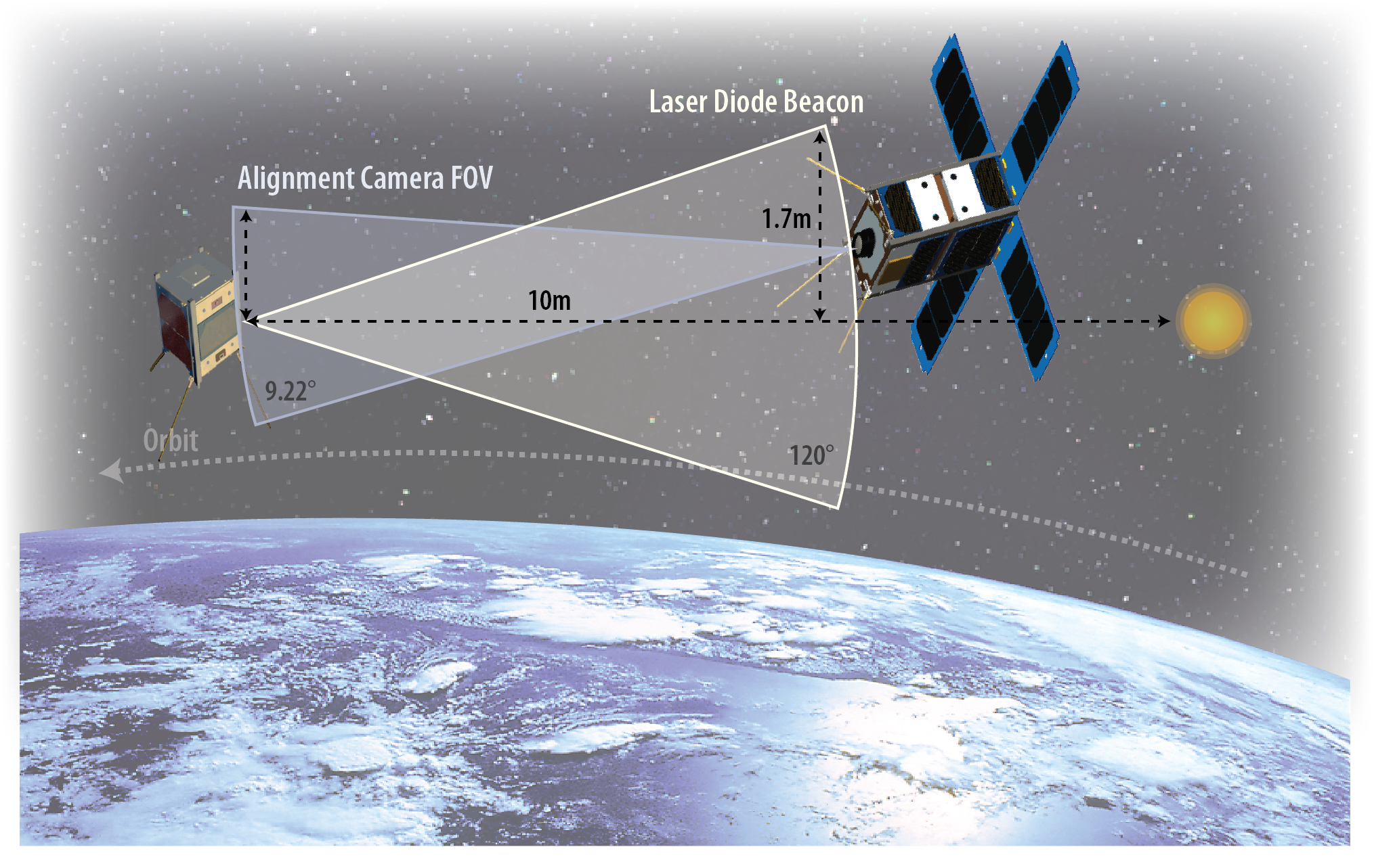 This artist’s rendition shows how CANYVAL-X’s two CubeSats will align once they are in orbit.