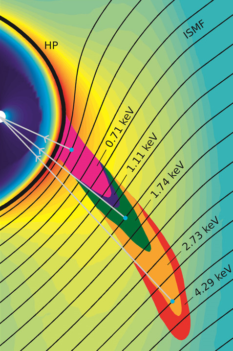 simulation illustrating IBEX ribbon