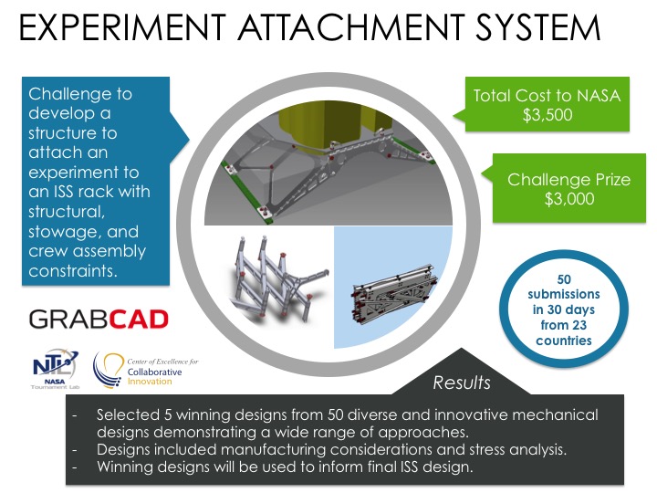 EXPERIMENT ATTACHMENT SYSTEM
