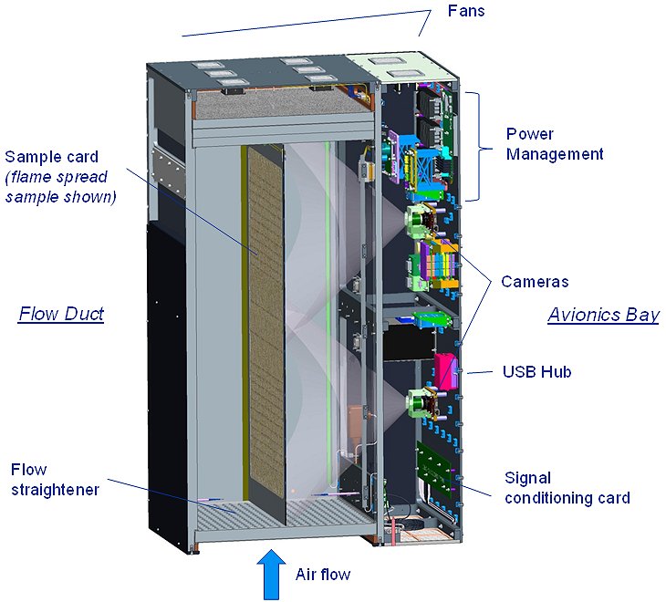 Saffire Experiment Module (top cover removed for clarity). 