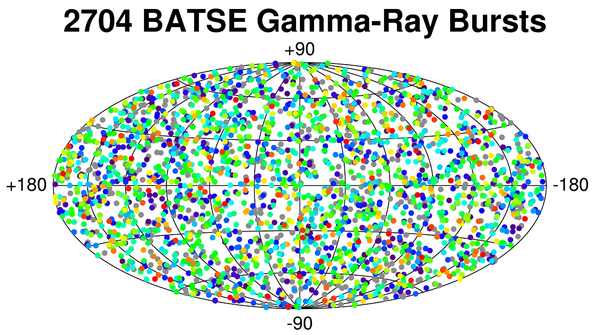 BATSE graphic showing gamma-ray bursts occur all over the sky