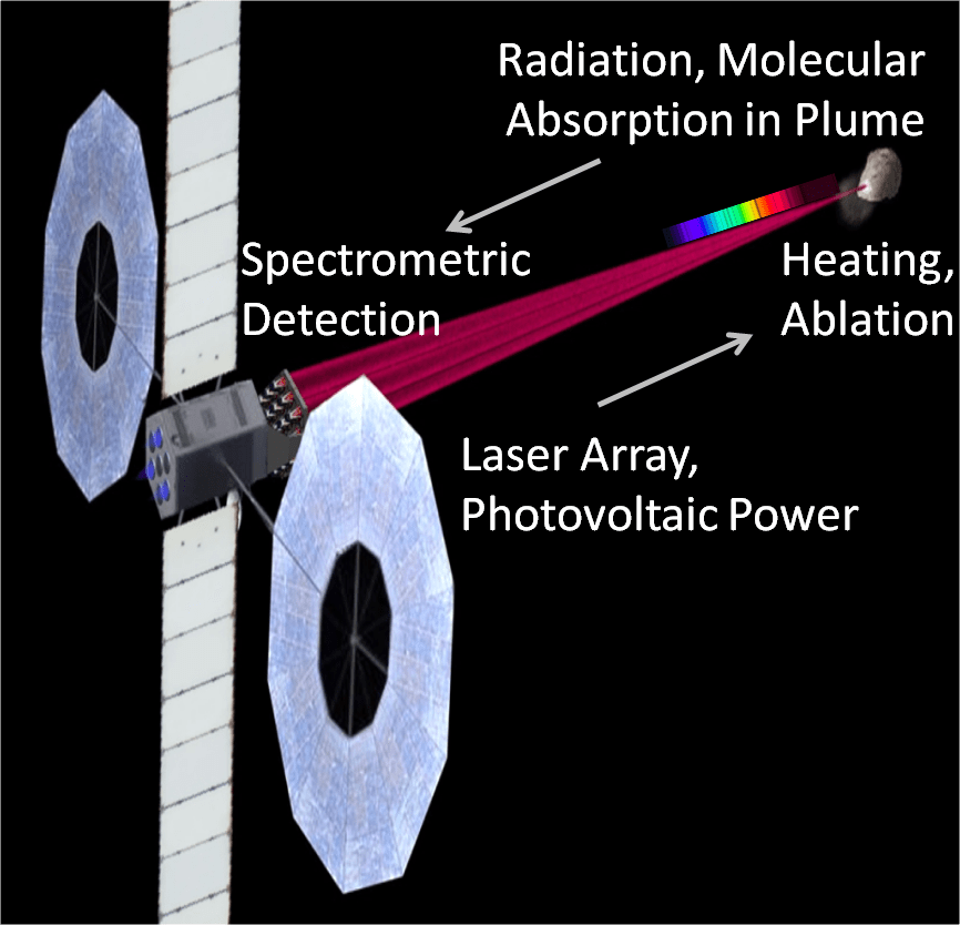 Molecular Composition Analysis concept