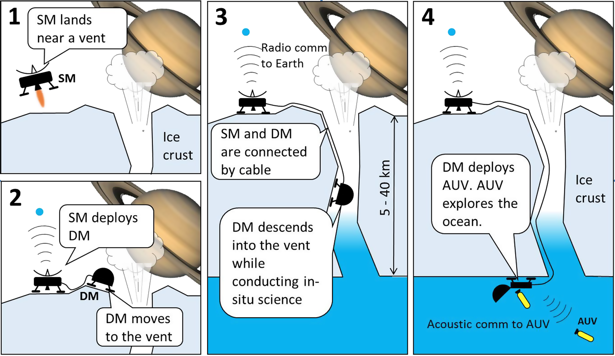 Icy-moon Cryovolcano Explorer (ICE)