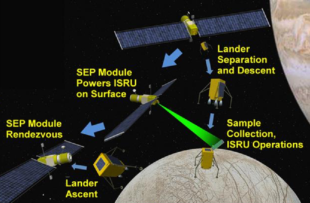 Modules and Landers above moon.