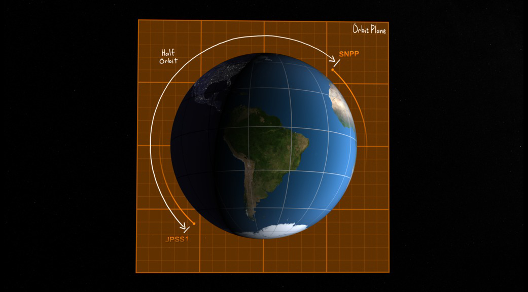diagram of earth with two satellite's orbits