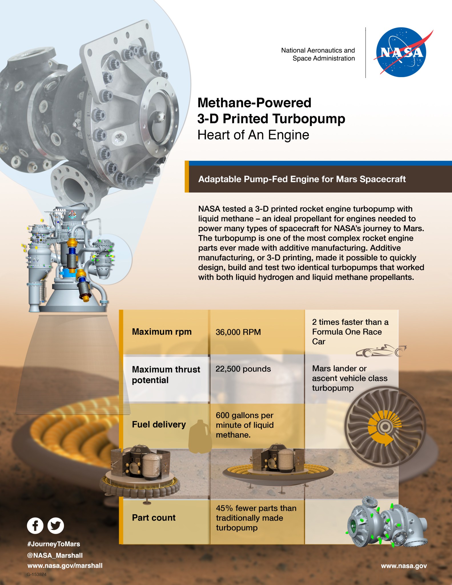 Methane-powereed 3-D Printed turbopump infographic
