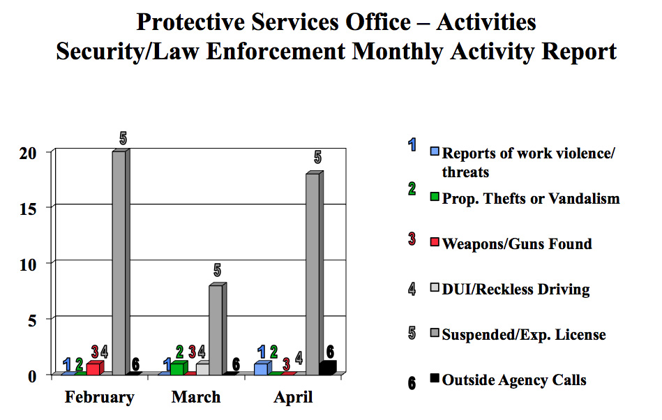 April 2016 Security Chart