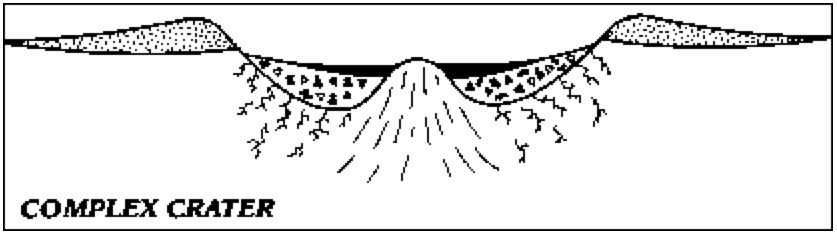 complex crater