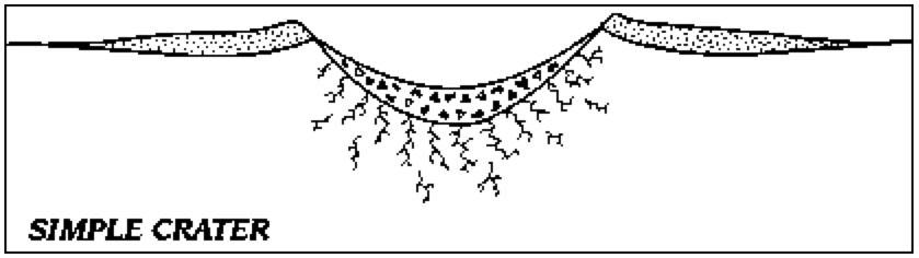 simple crater