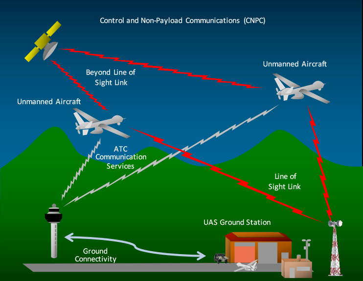 UAS Command and Control icon.