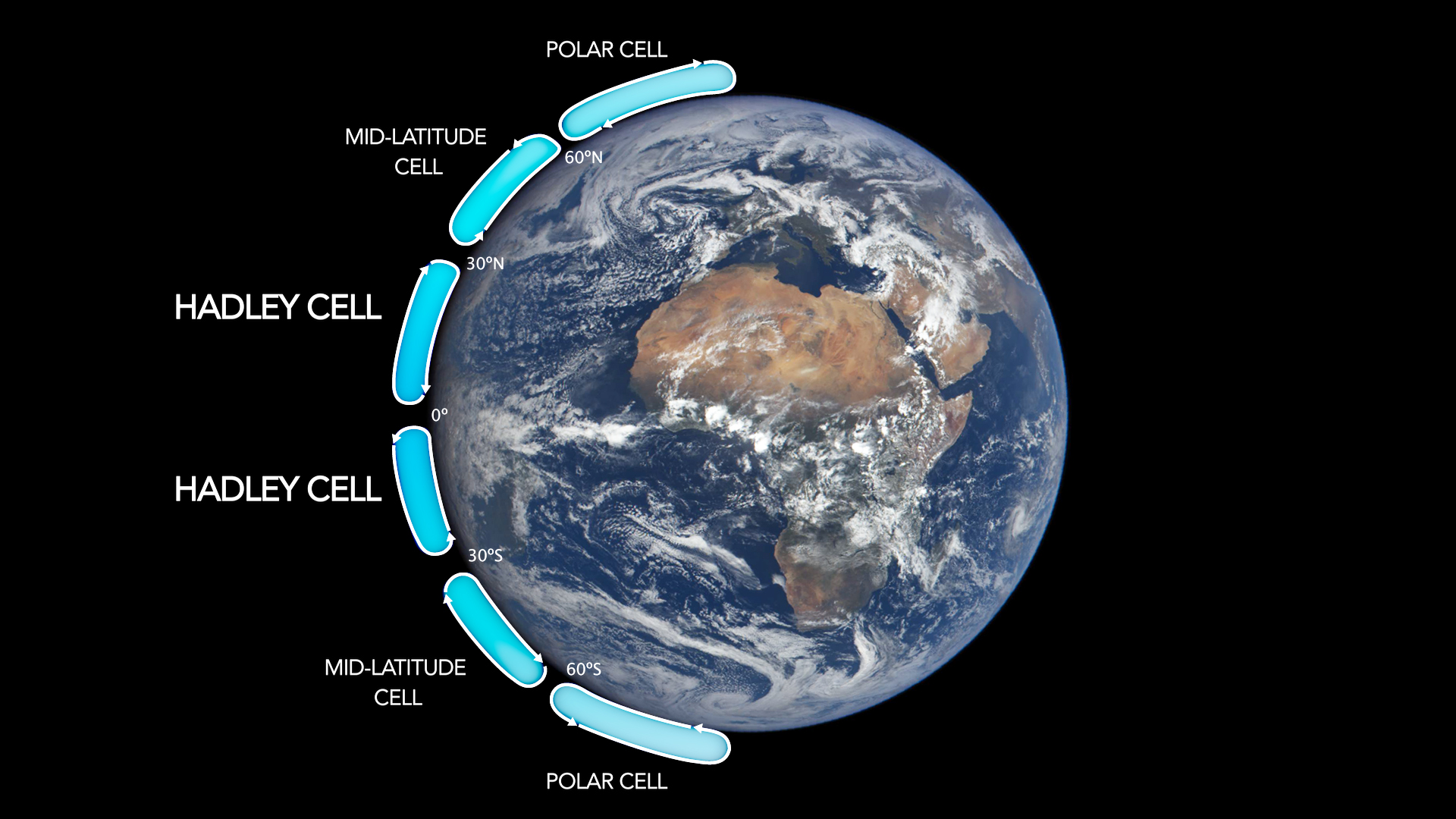 Earth showing Africa, with weather cells labeled