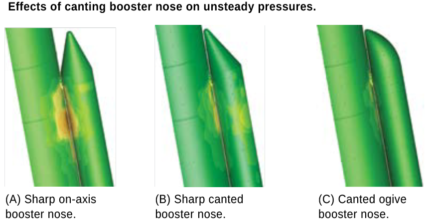 Effects of canting booster nose on unsteady pressures.