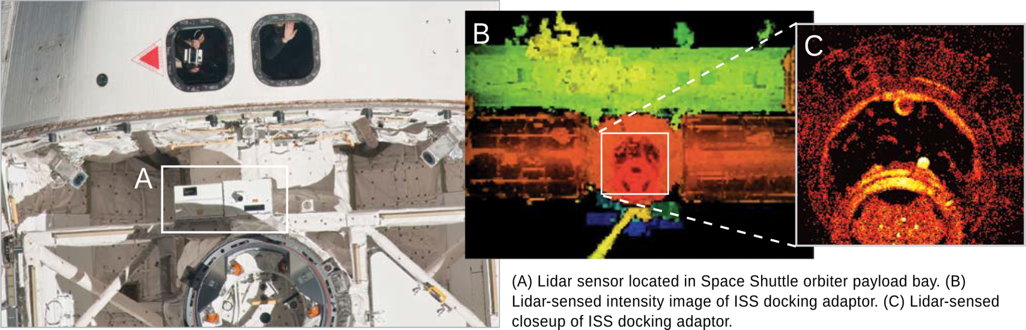 Lidar sensor located in Space Shuttle orbiter payload bay with imagery of ISS docking adapter.