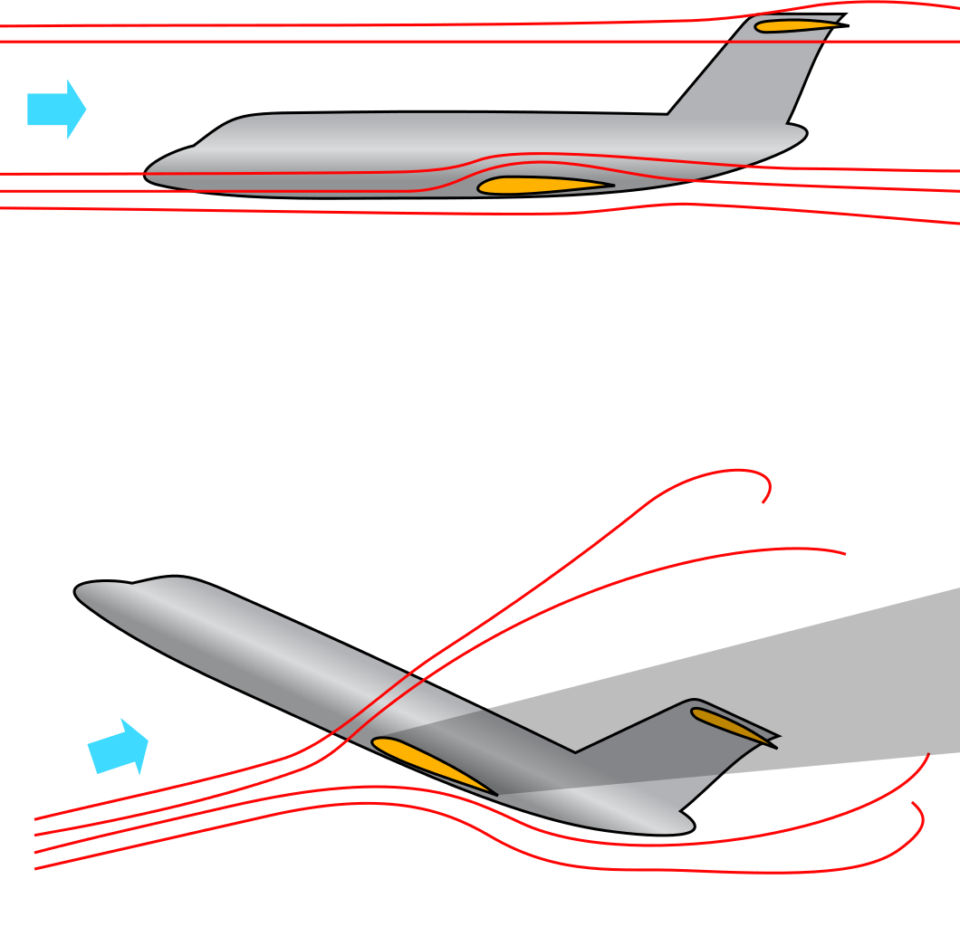 Aircraft In-Flight Configuration Graphic
