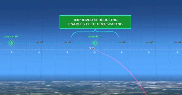 Graphic showing improved scheduling enables efficient spacing for aircraft to merge into air traffic.
