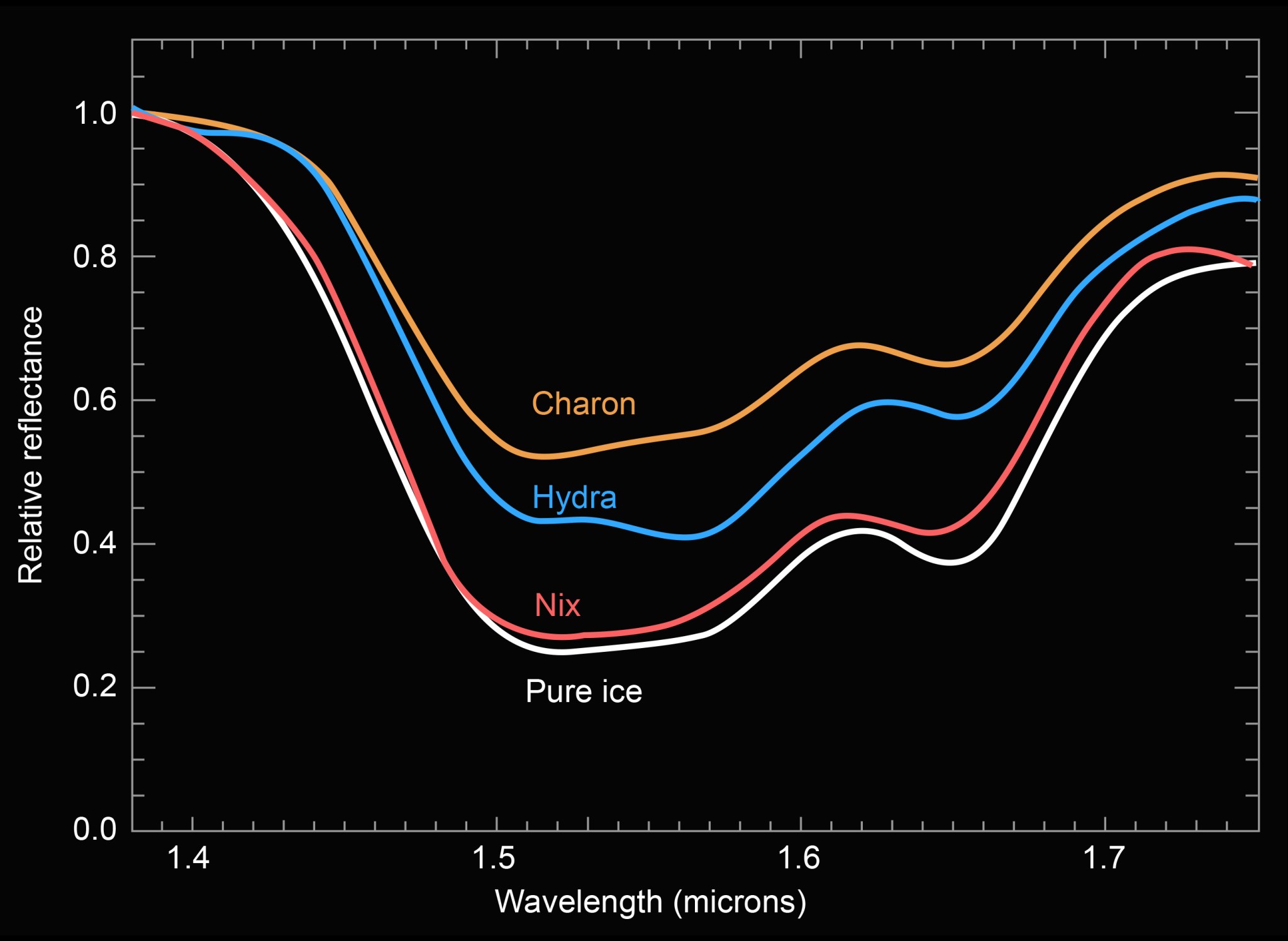 spectra composite