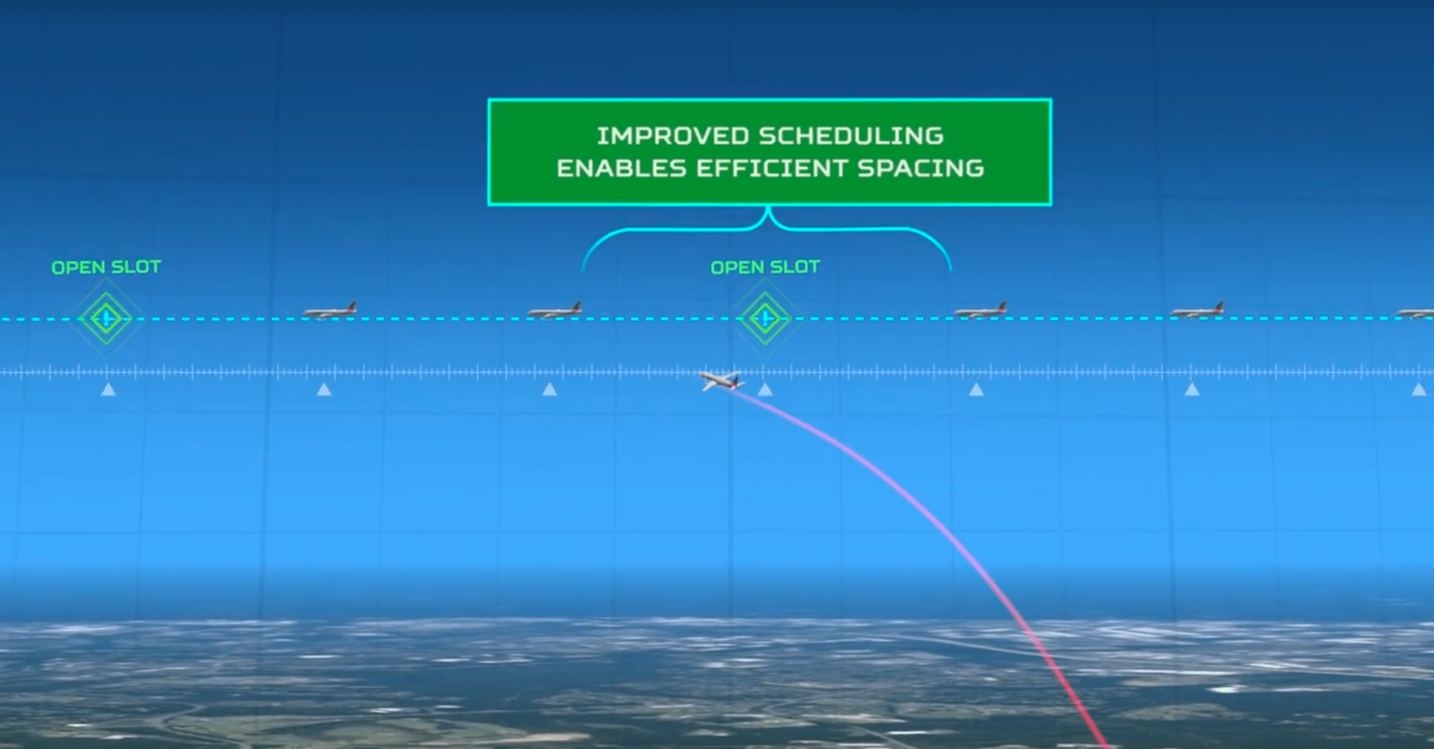 graphic showing streamlined air traffic
