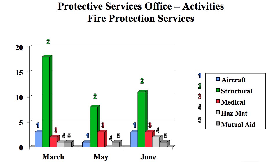 fireprotectionjune2016