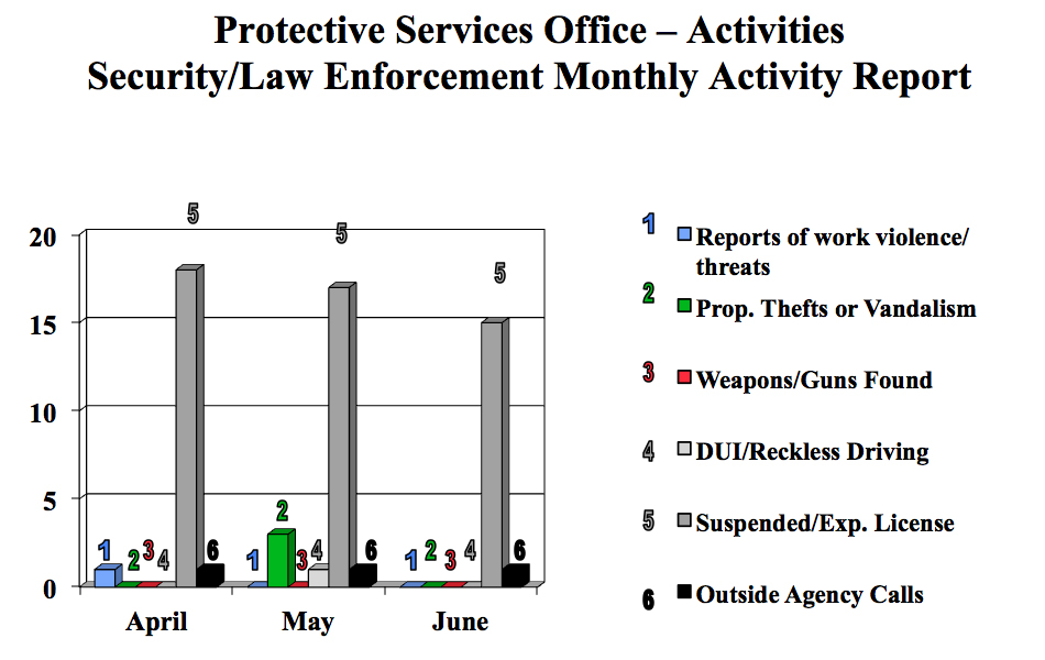 securitychartjune2016