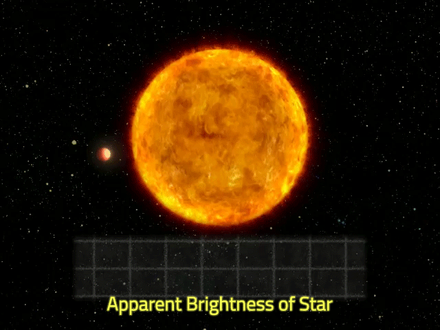 animation illustrating how a dip in the observed brightness of a star may indicate the presence of a planet