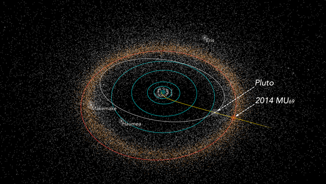 This illustration of objects in the outer solar system shows Pluto and its next science target a Kuiper Belt object