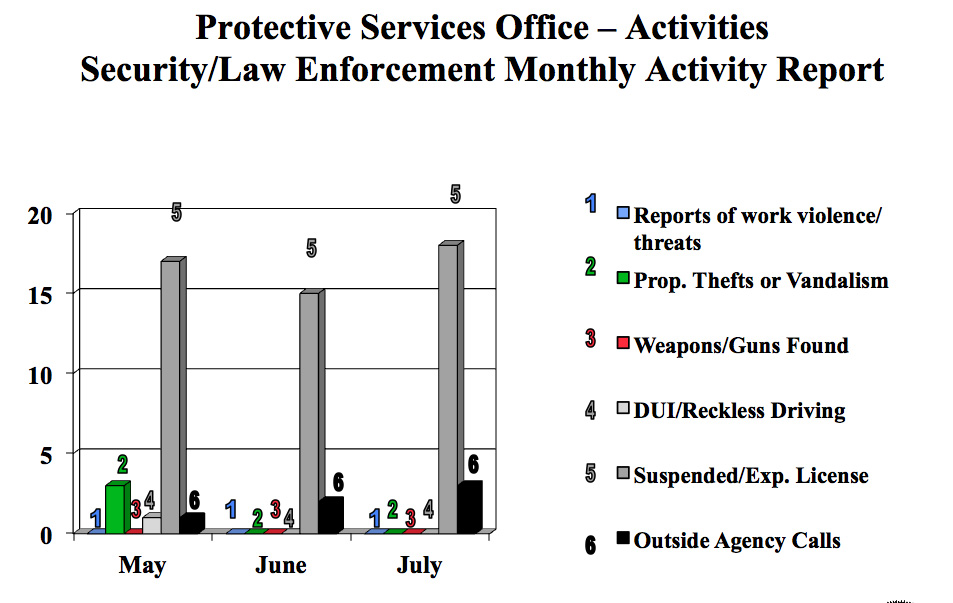 july 2016 security chart