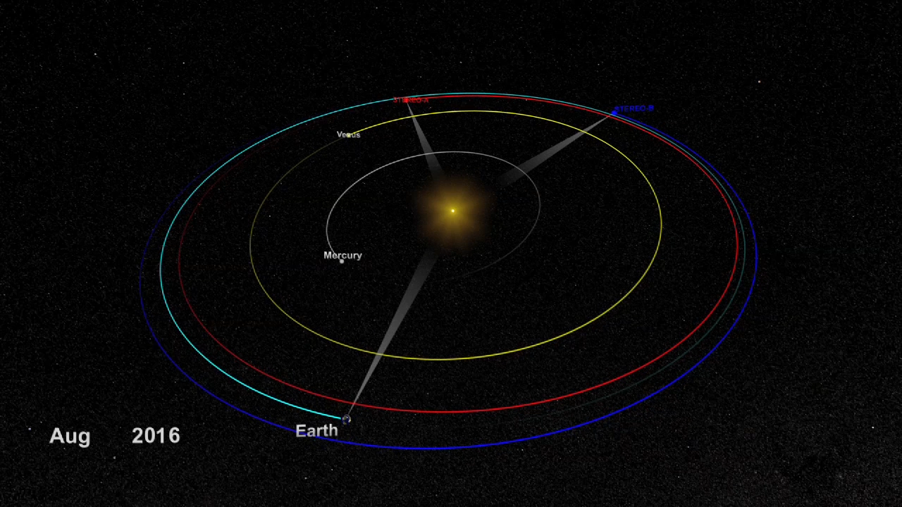 This graphic shows the positions of the two STEREO spacecraft and their orbits in relation to Earth, Venus, Mercury and the sun.