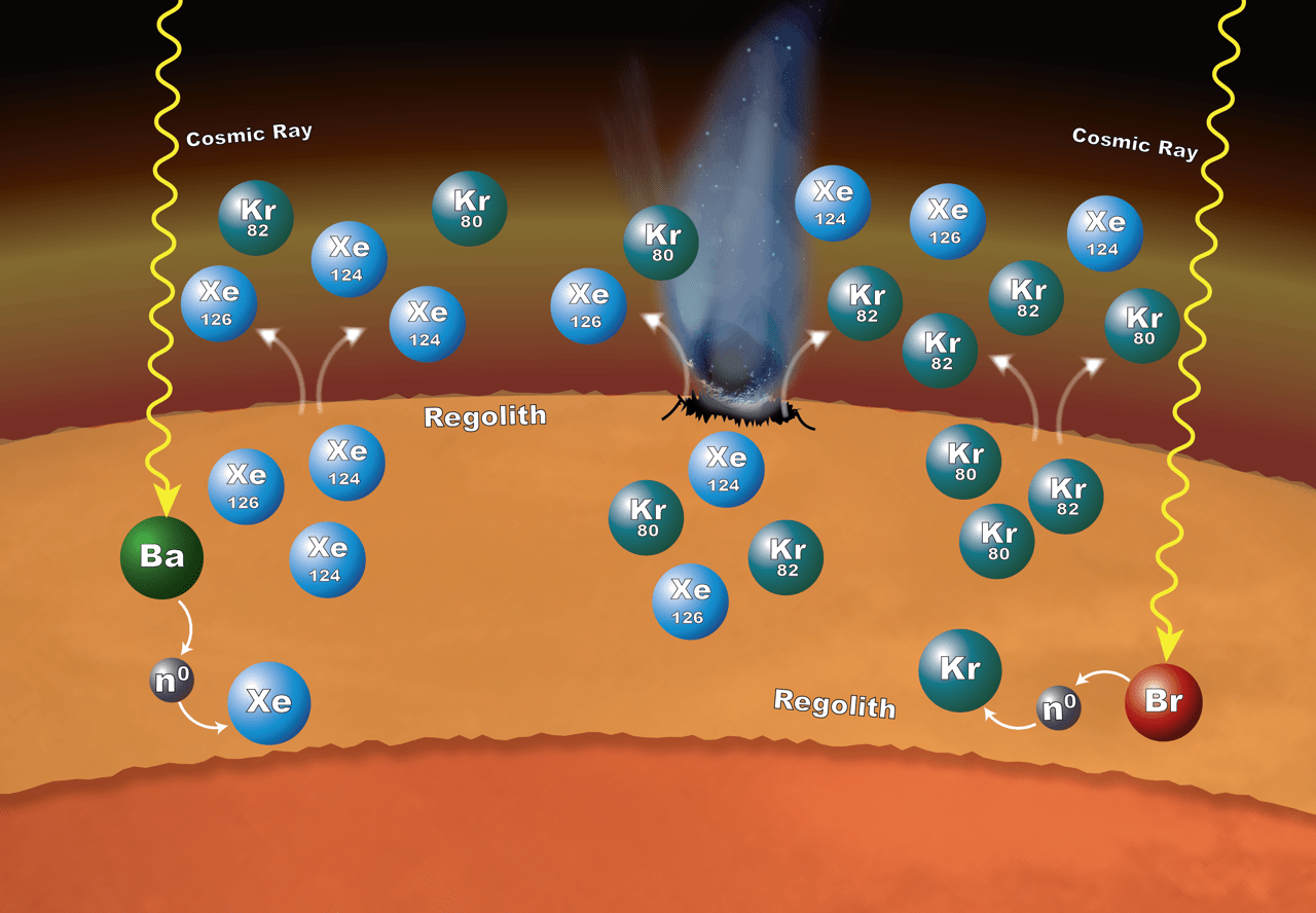 graphic with layers and atoms