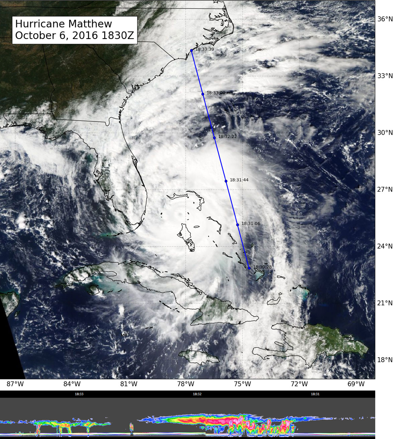 Cloudsat image of Hurricane Matthew, a mass of white clouds over the Caribbean Sea and Florida.