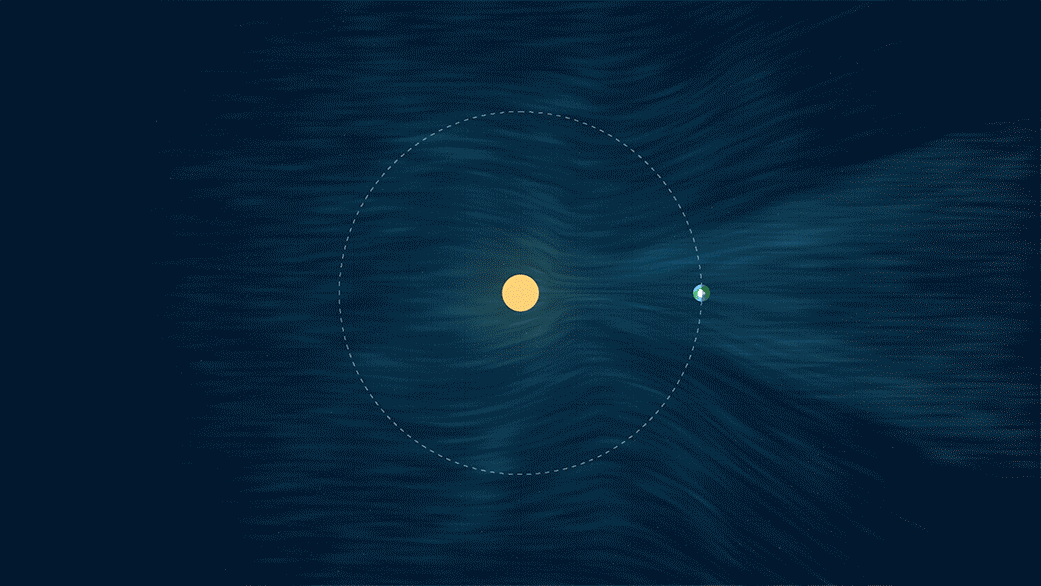 animation (not to scale) depicting sounding rocket observations of solar wind