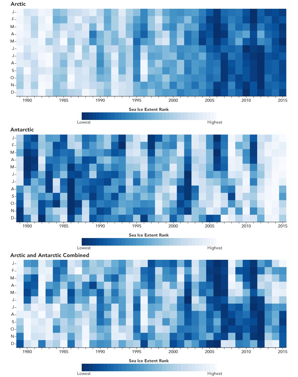 Three sets of graphs showing blue rectangles