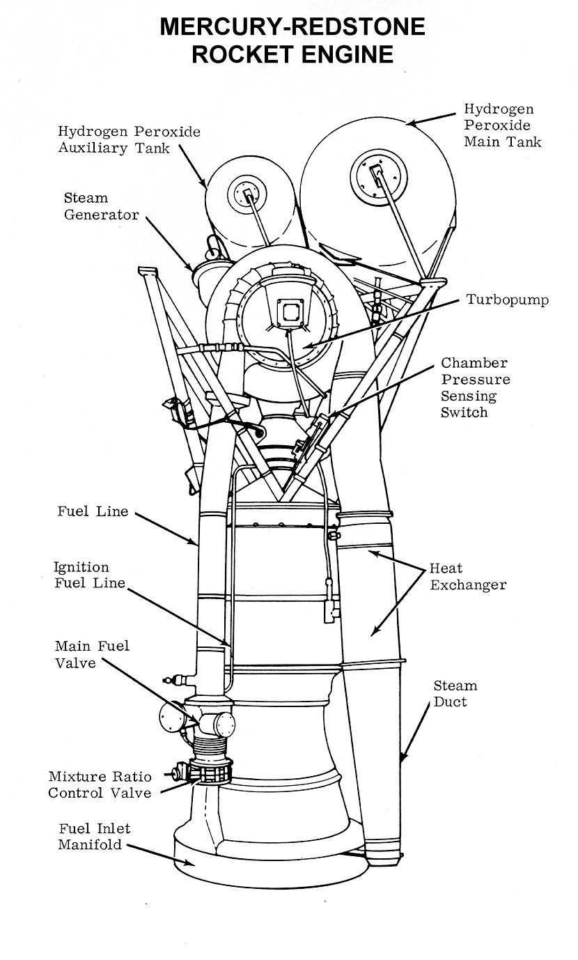 Line drawing of Mercury-Redstone rocket engine from Mercury-Redstone Project, December 1964