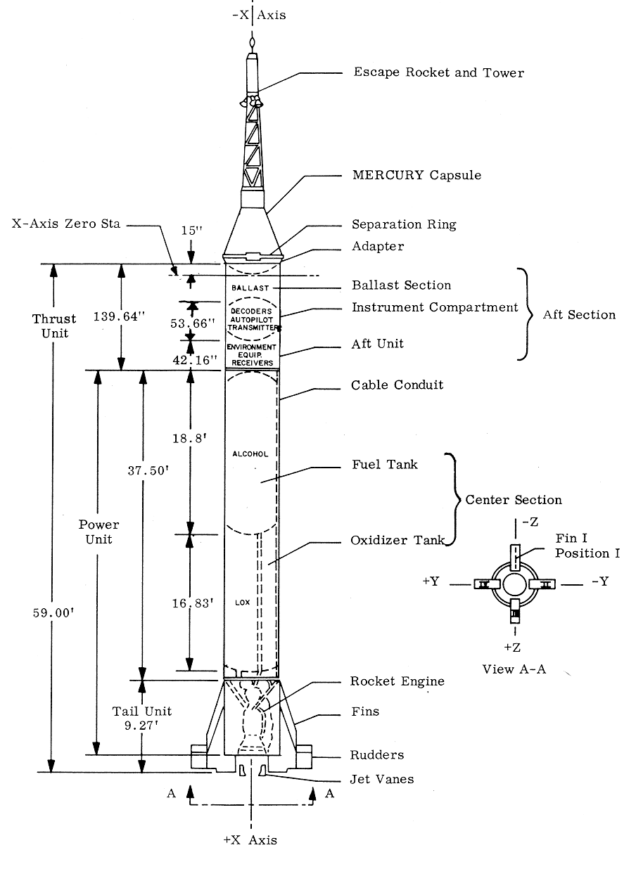 Line drawing of Mercury-Redstone booster units from Mercury-Redstone Project, December 1964 