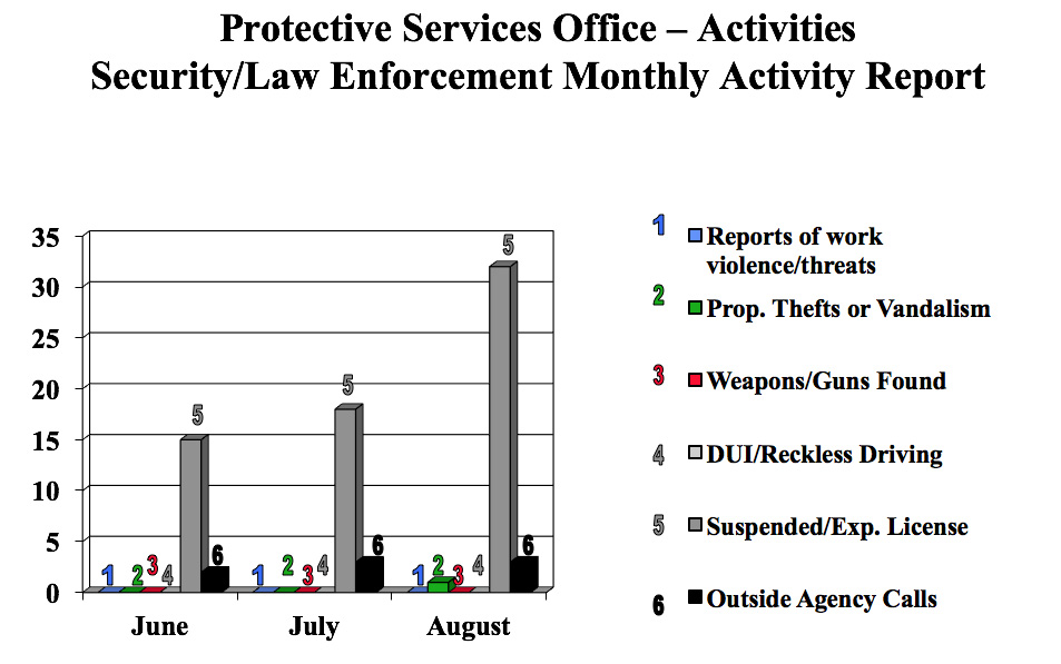 Security Chart 2016