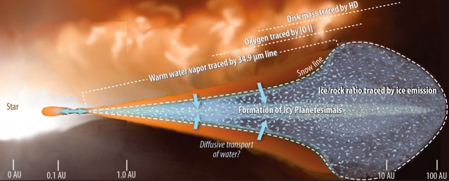 SOFIA water vapor diagram