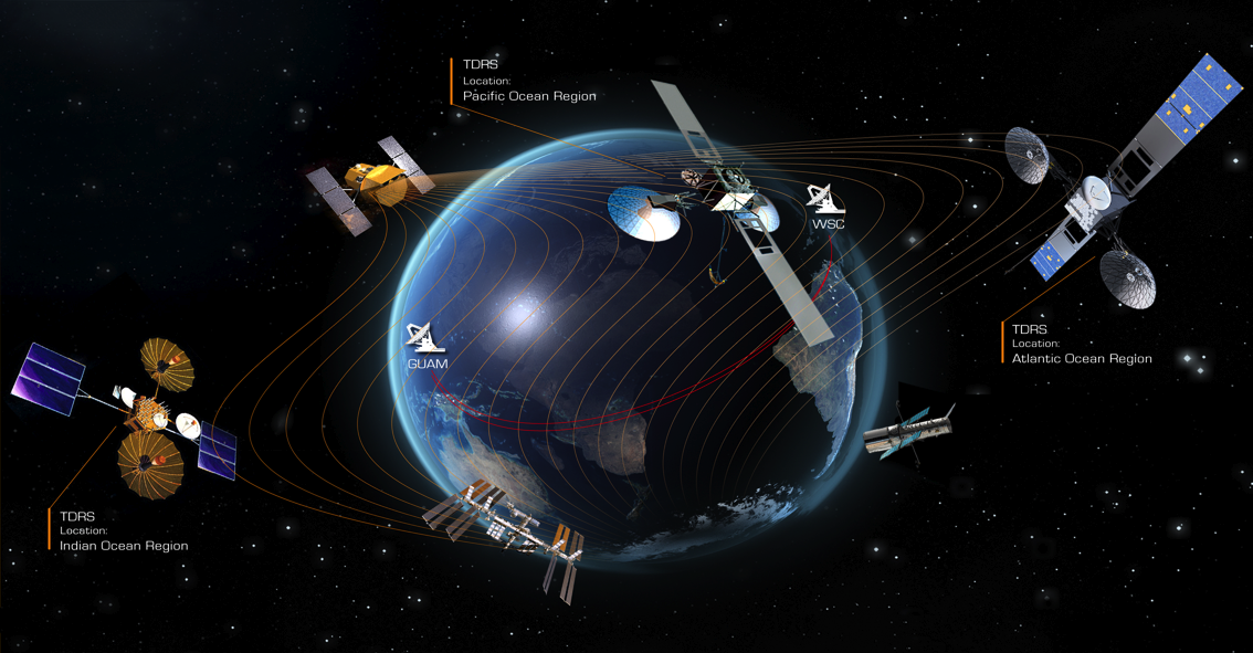 graphic showing the components of the TDRS system