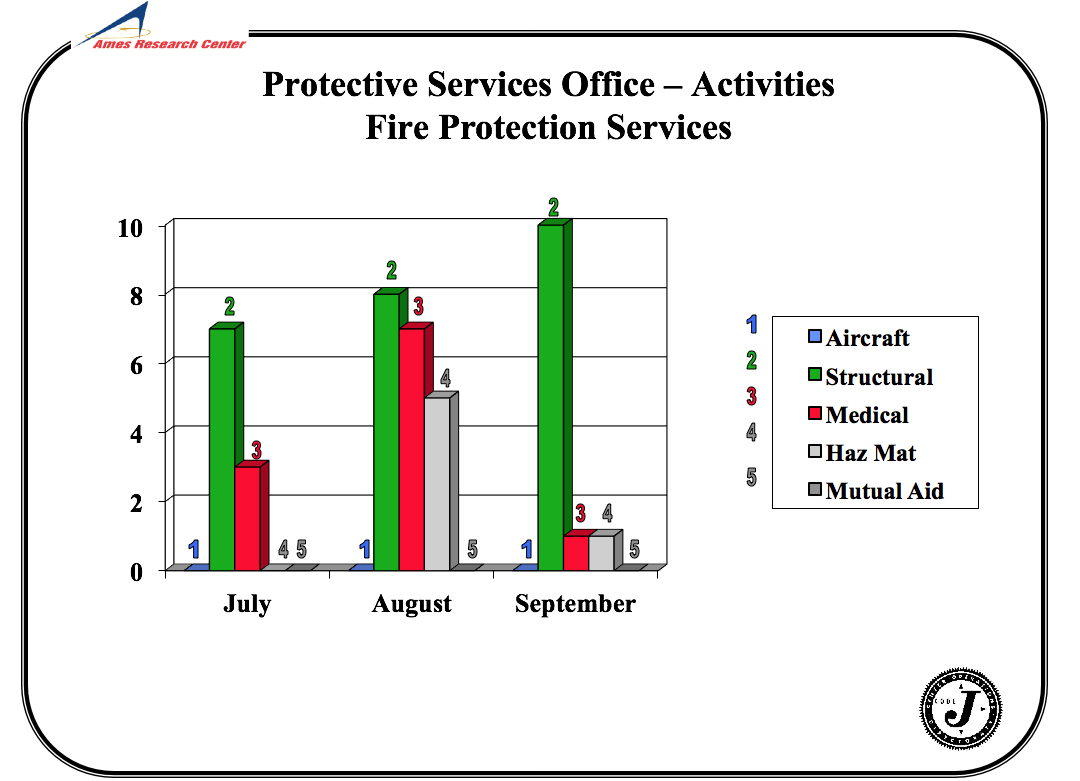 sept2016firechart